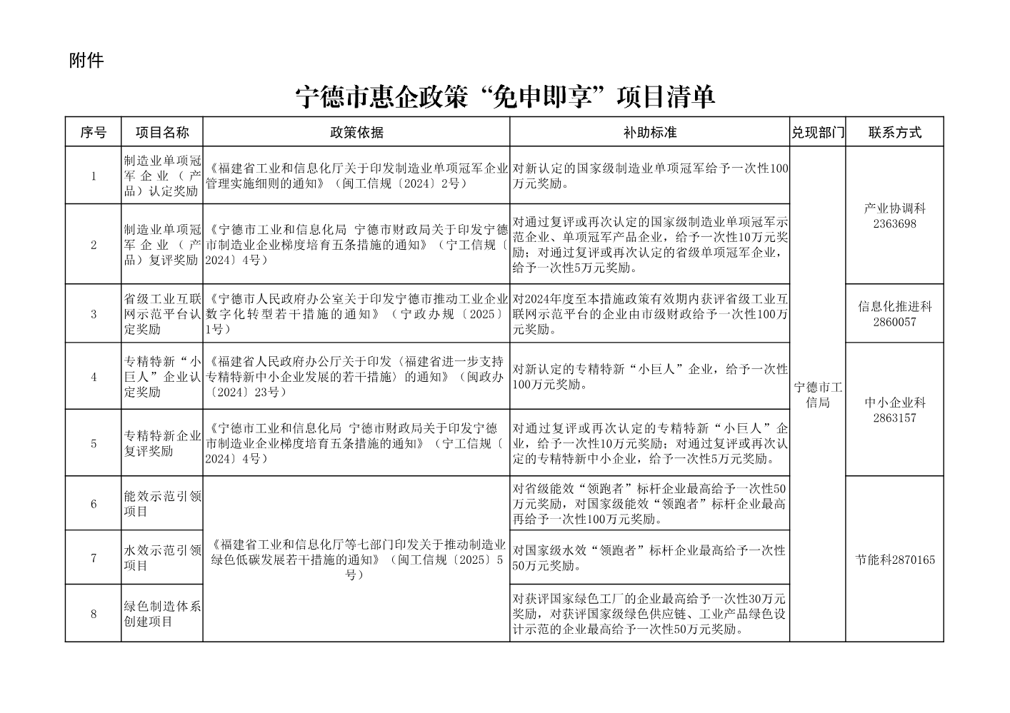 宁德市惠企政策“免申即享”项目清单