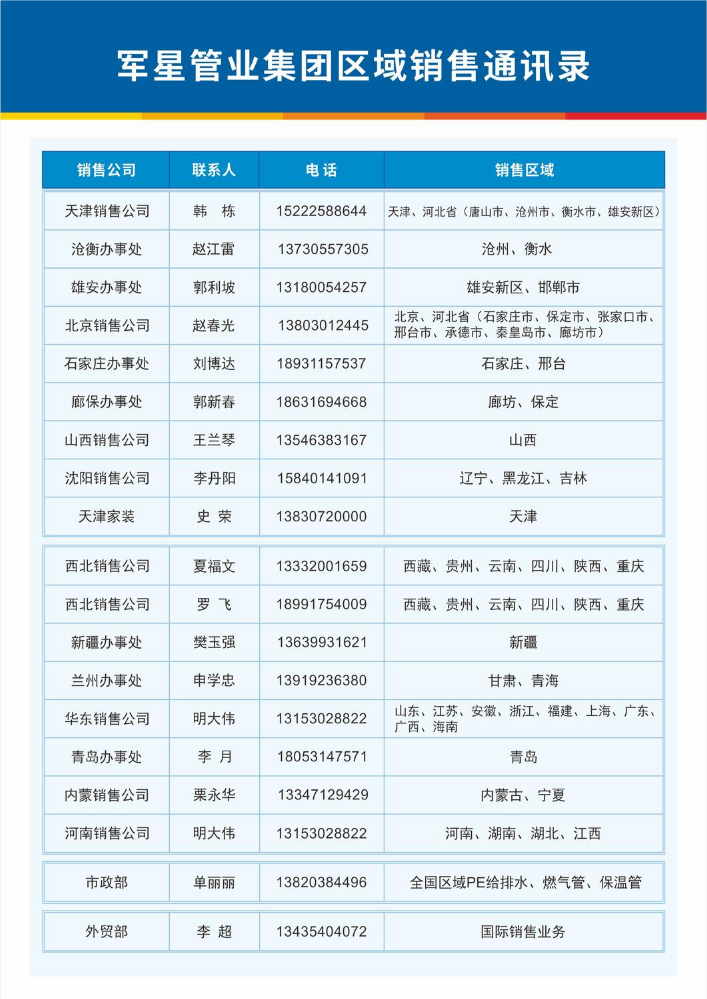 军星管业集团区域销售通讯录