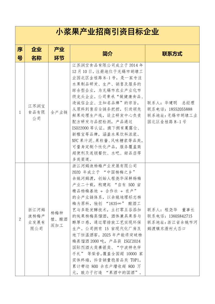 小浆果产业招商引资目标企业
