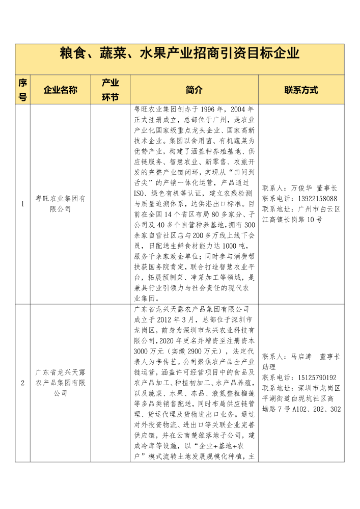 粮食、蔬菜、水果产业招商引资目标企业
