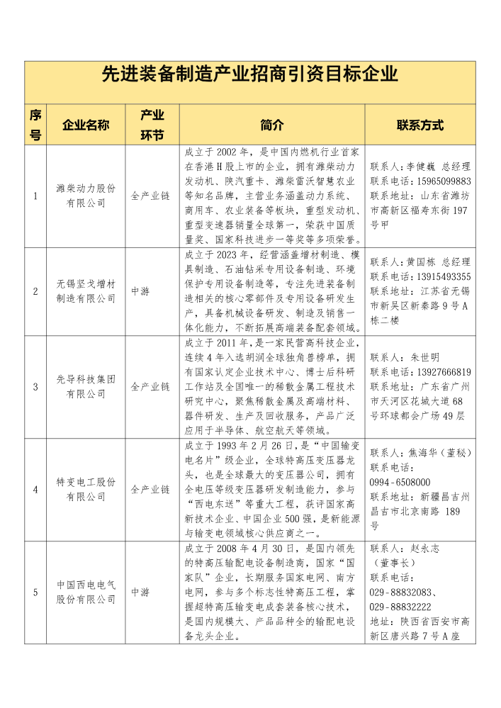 先进装备制造产业招商引资目标企业