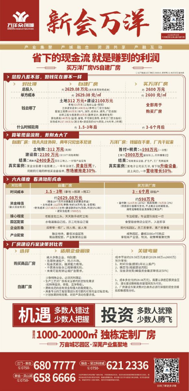 产业季度期刊