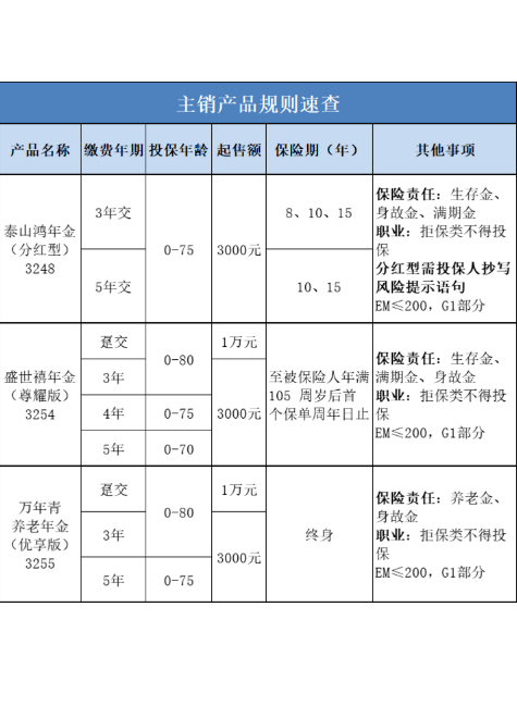承保速查手册