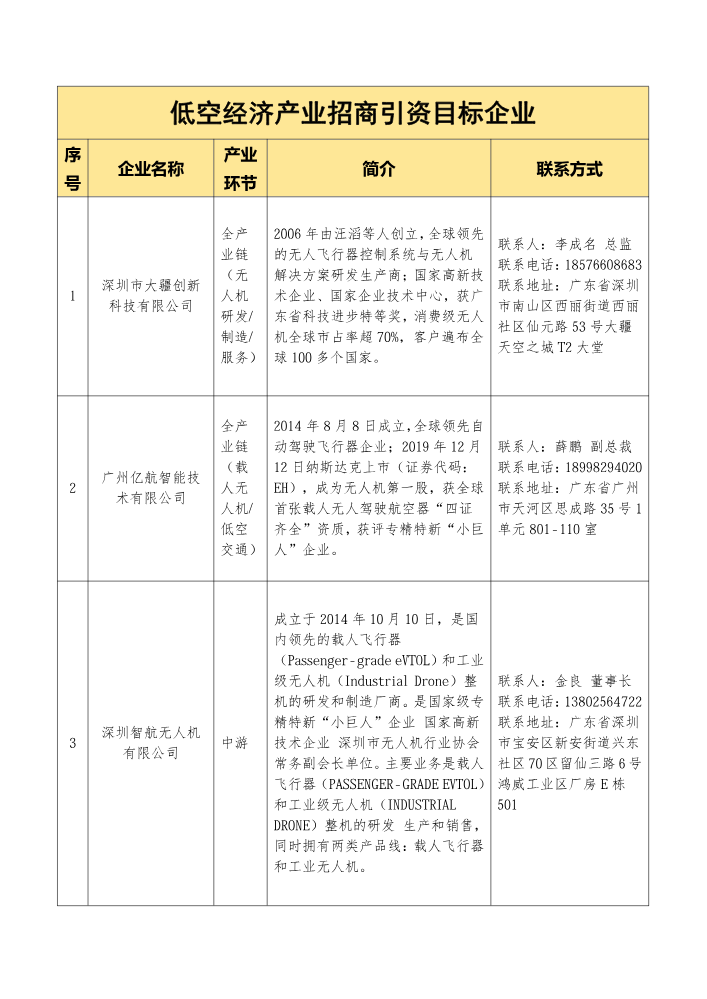 低空经济产业招商引资目标企业