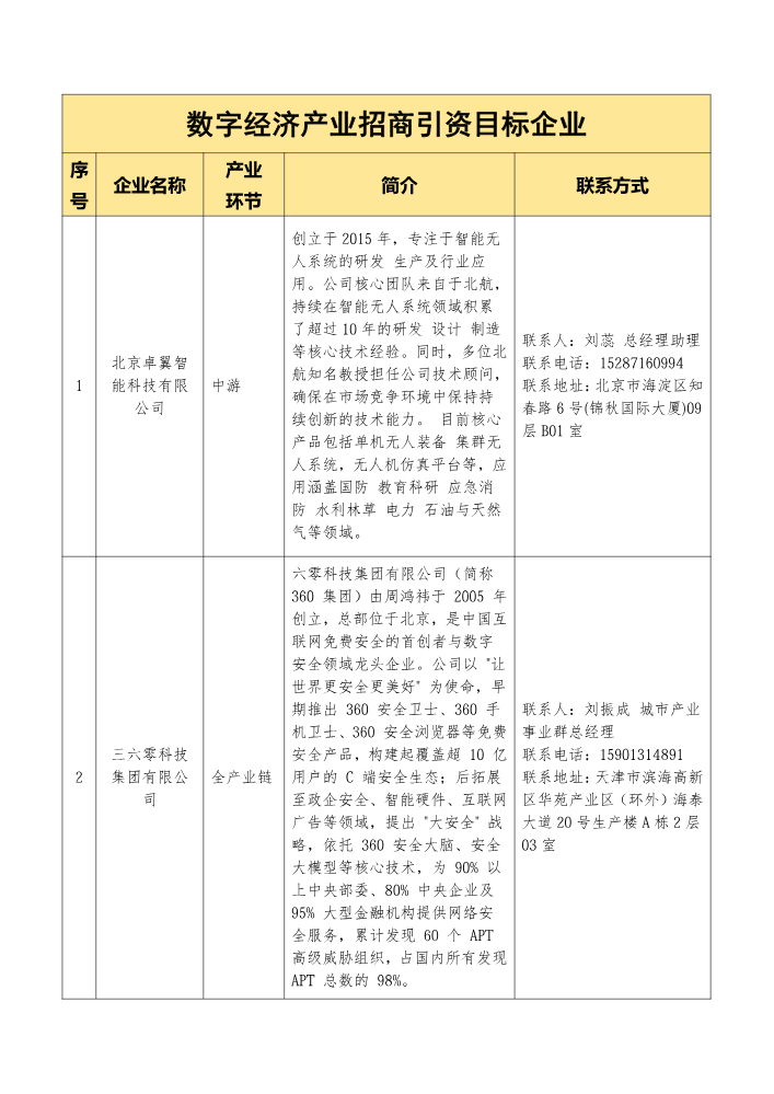 数字经济产业目标企业