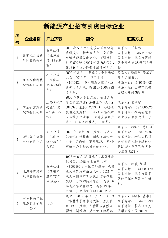 新能源产业招商引资目标企业