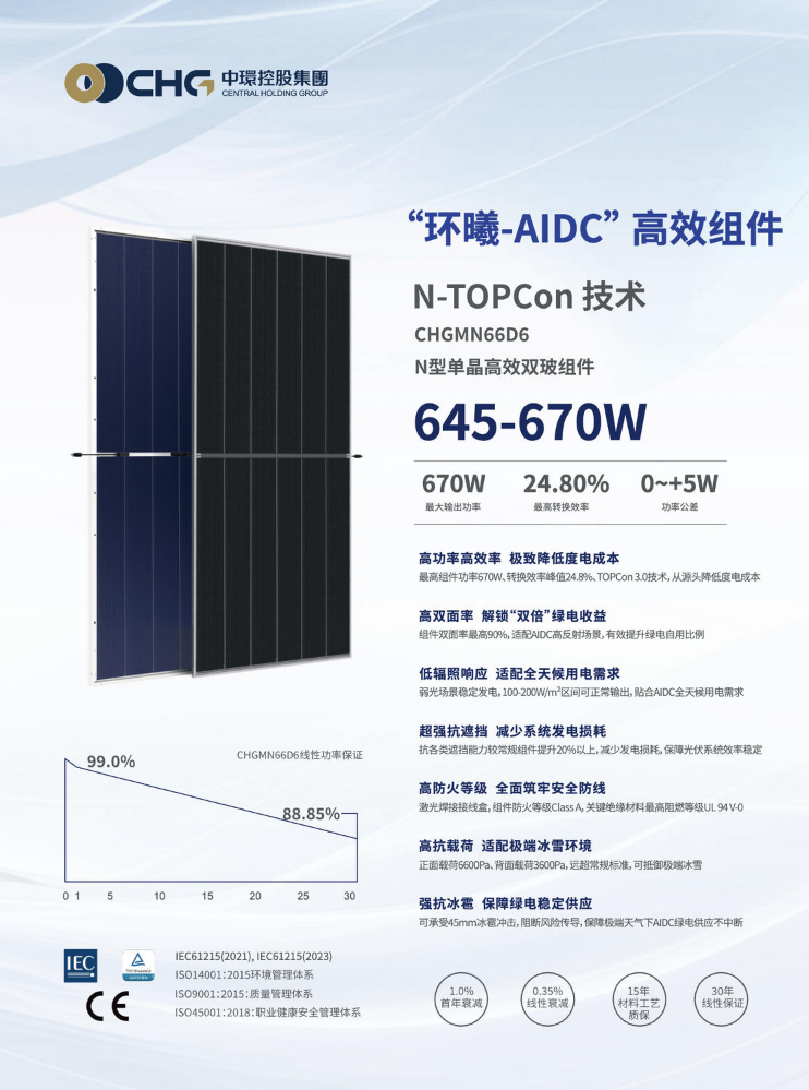 CHGMN66D6-AIDC