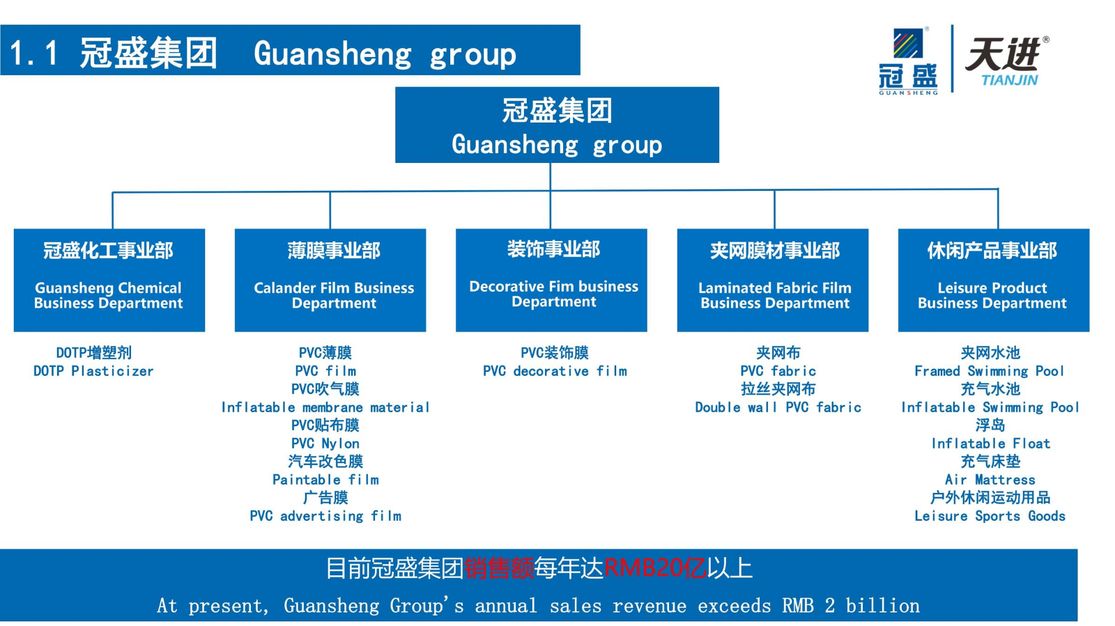 天进新材夹网事业部产品 中英文更新