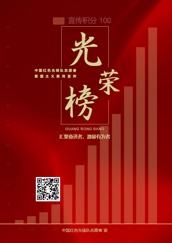 爱国主义教育宣传榜【测试】_副本