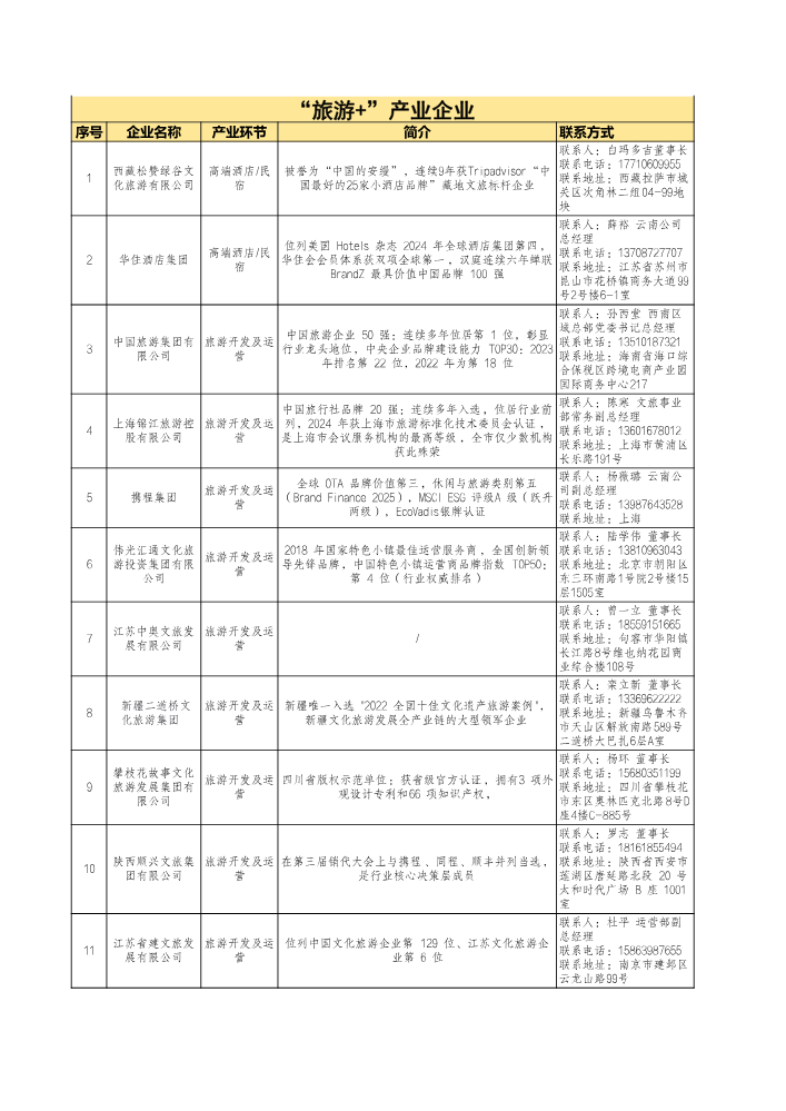 澄江市“旅游+”产业企业名录