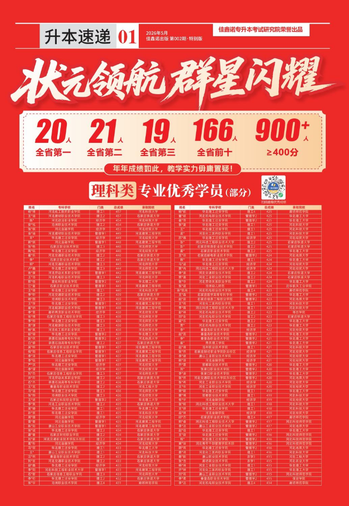 河北升本速递报特别加刊－优秀学员
