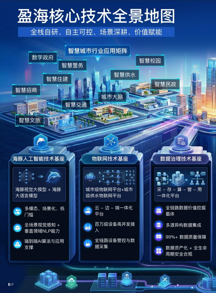 盈海画册第二版-业务板块