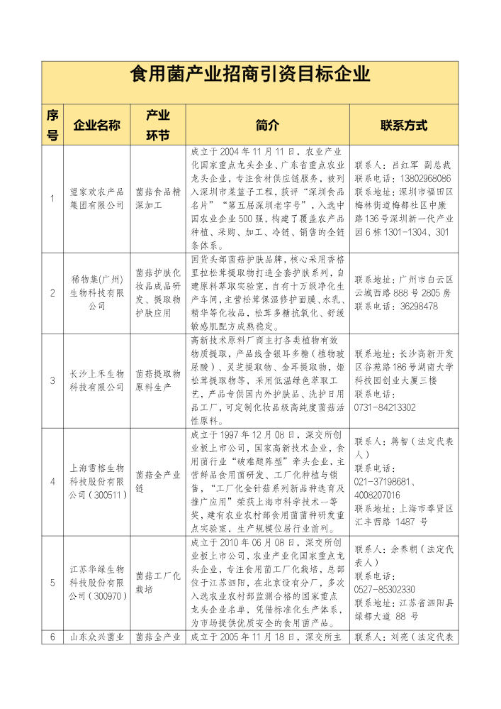 食用菌产业招商引资目标企业