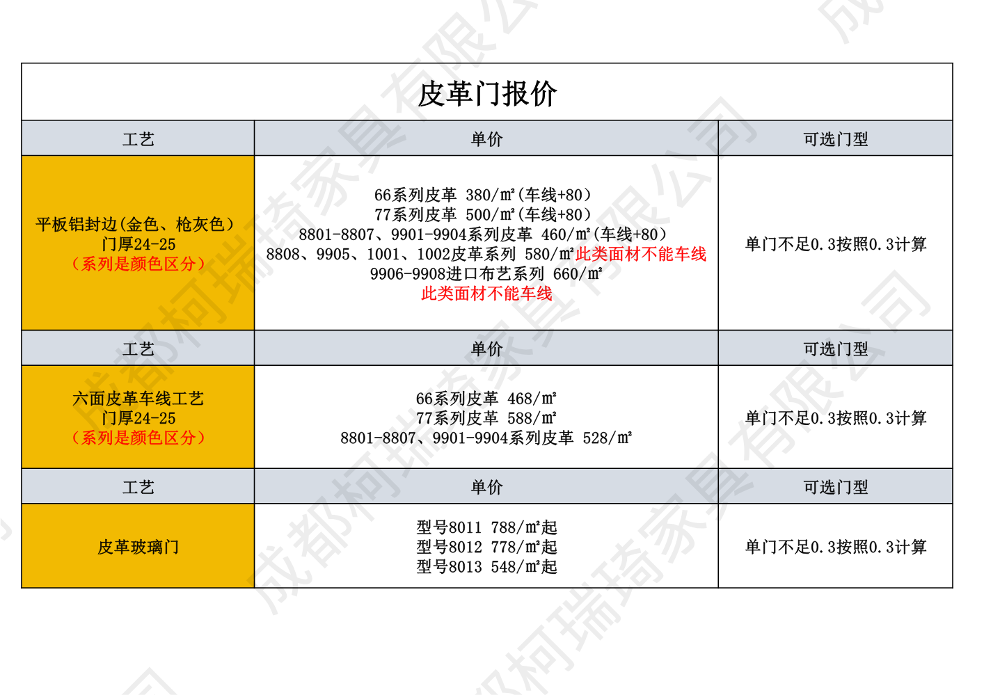 皮革门报价